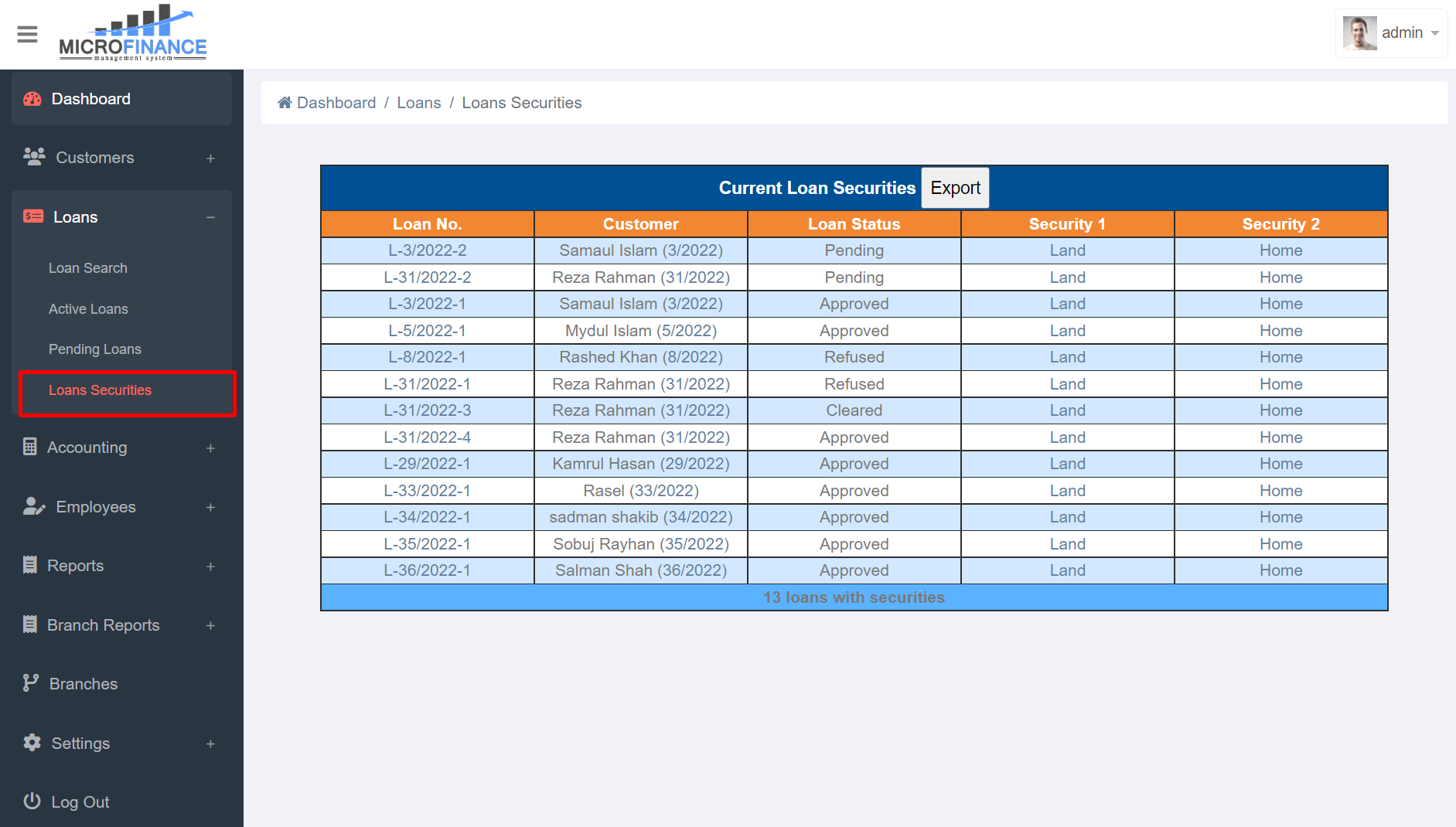 Loan Securities